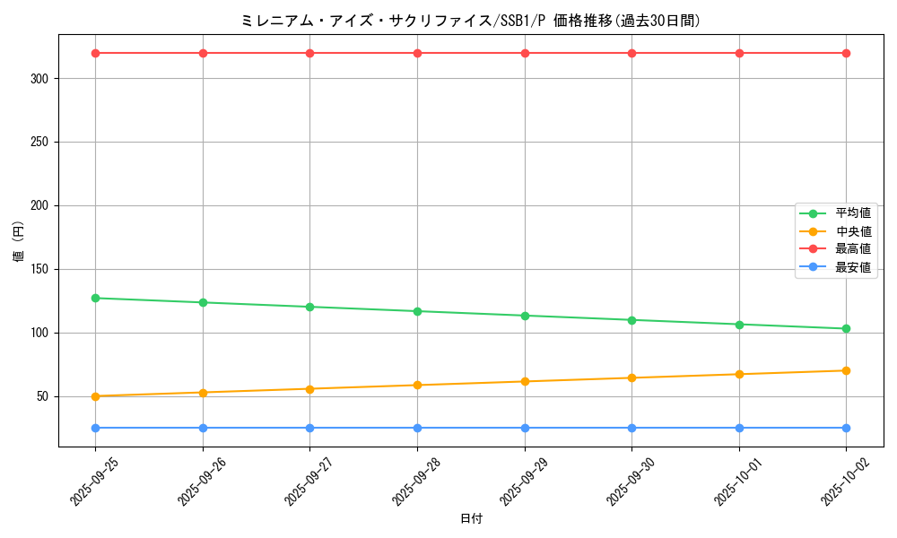 card_4888_series_4636_rarity_2_graph