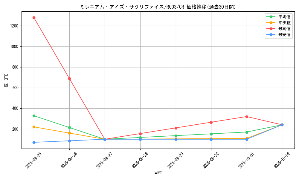 card_4888_series_8837_rarity_1299_graph