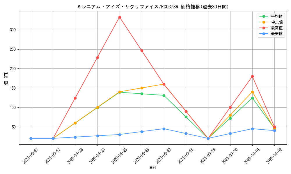 card_4888_series_8837_rarity_3_graph