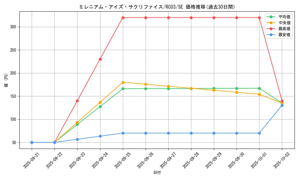 card_4888_series_8837_rarity_5_graph