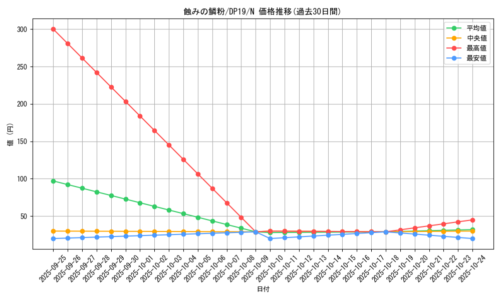 card_4889_series_11281_rarity_1_graph