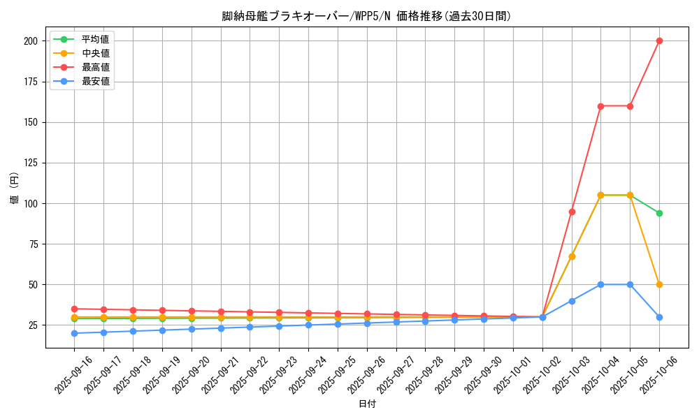 card_488_series_932_rarity_1_graph