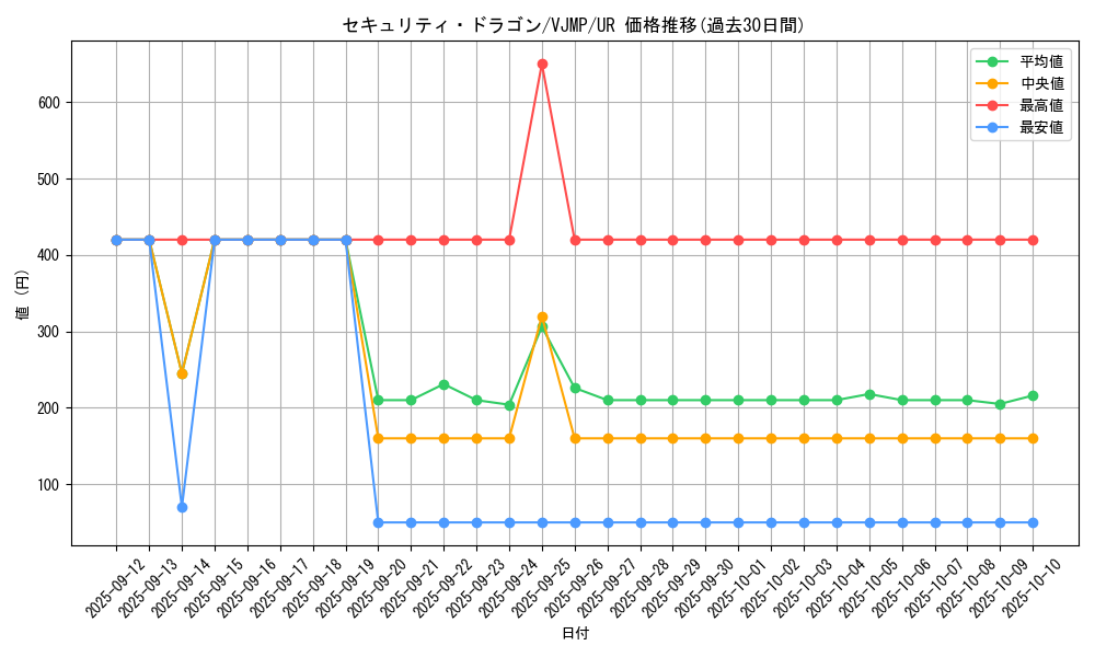 card_4890_series_11327_rarity_7_graph