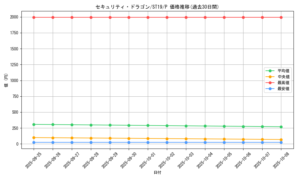 card_4890_series_9071_rarity_2_graph