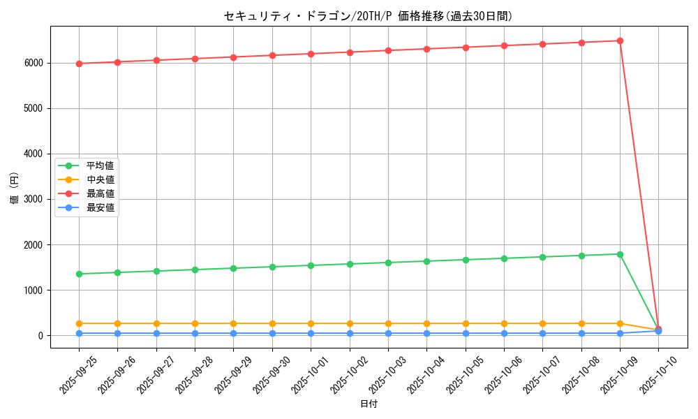 card_4890_series_9423_rarity_2_graph