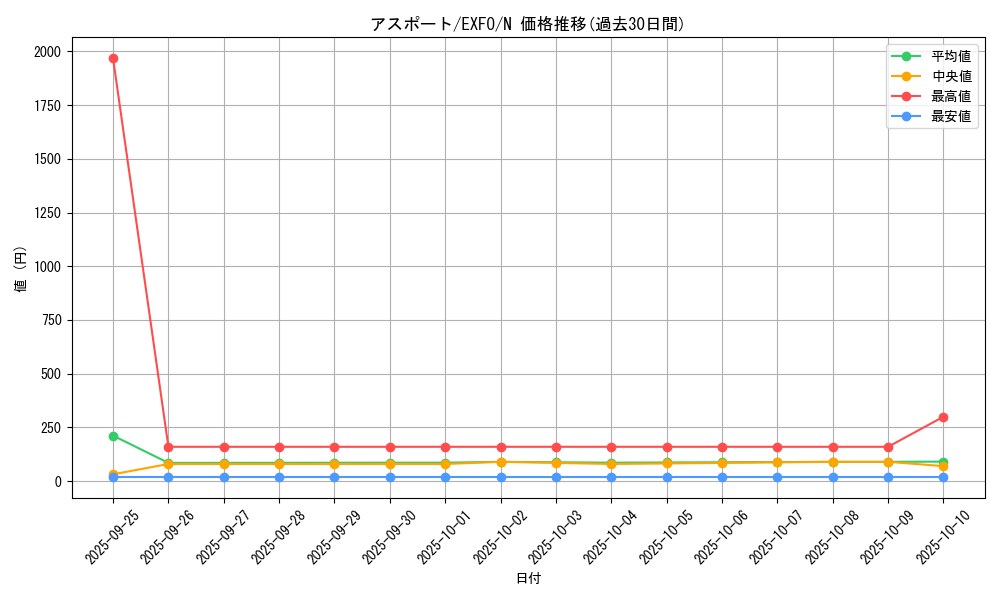 card_4891_series_11328_rarity_1_graph