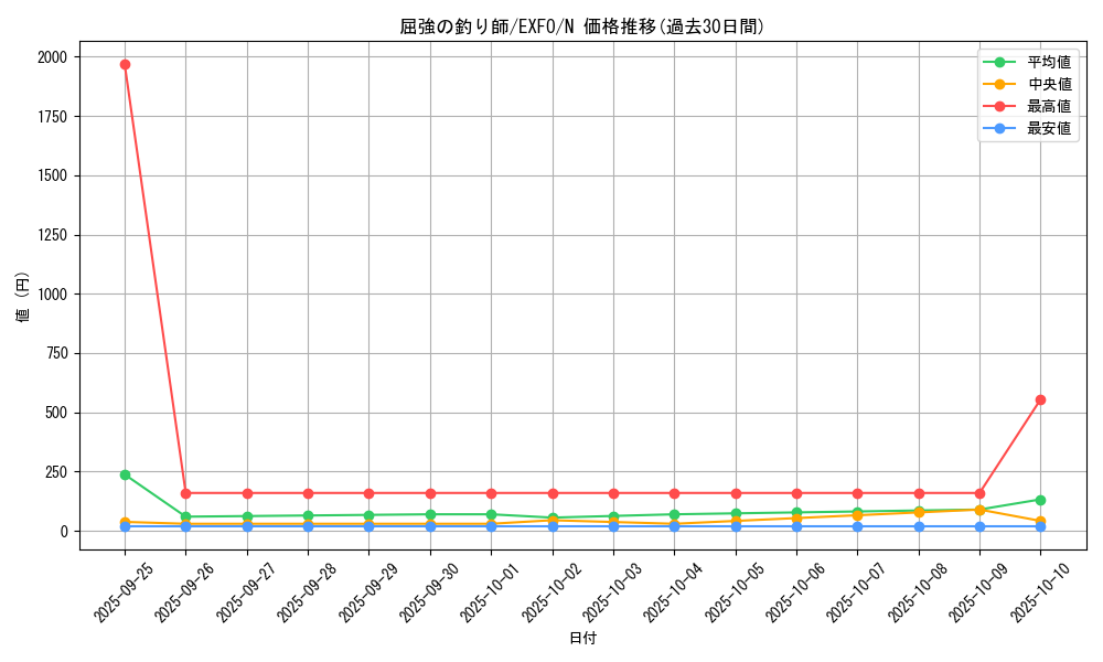 card_4892_series_11328_rarity_1_graph