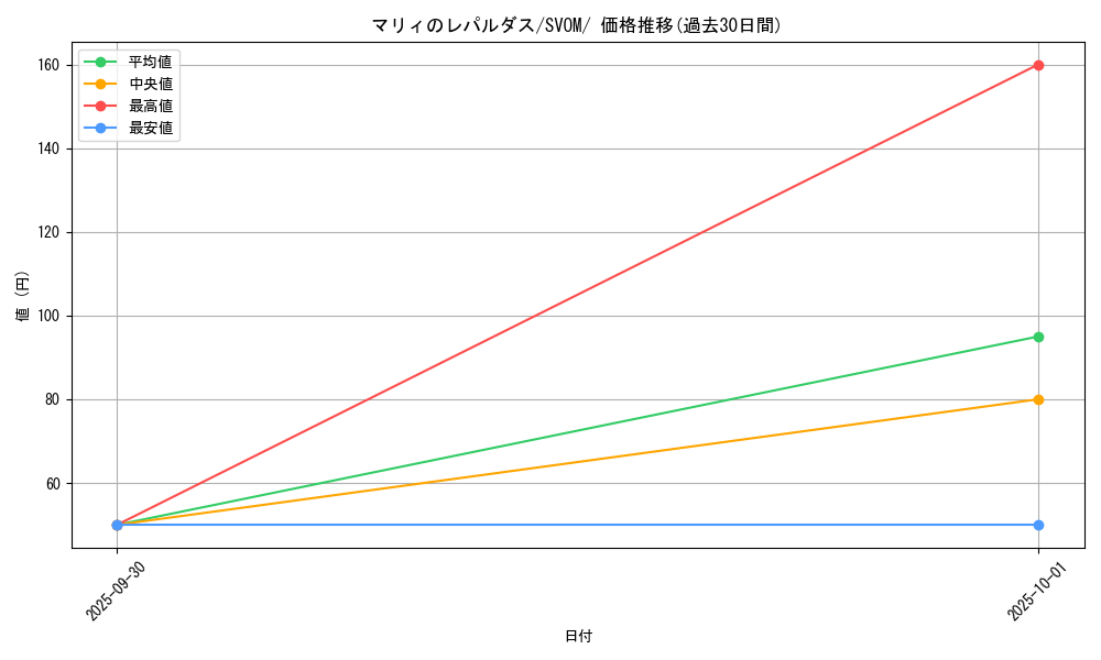card_48939_series_61434_rarity_95225_graph