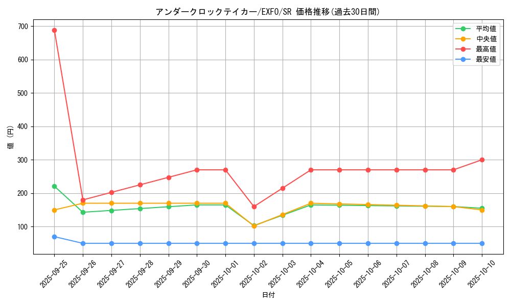 card_4893_series_11328_rarity_3_graph