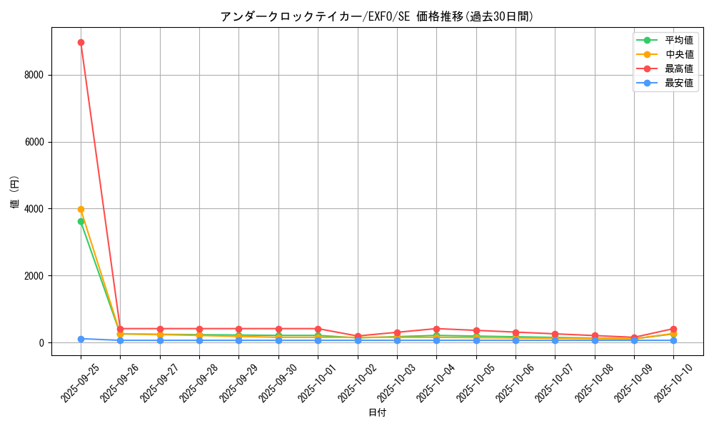 card_4893_series_11328_rarity_5_graph