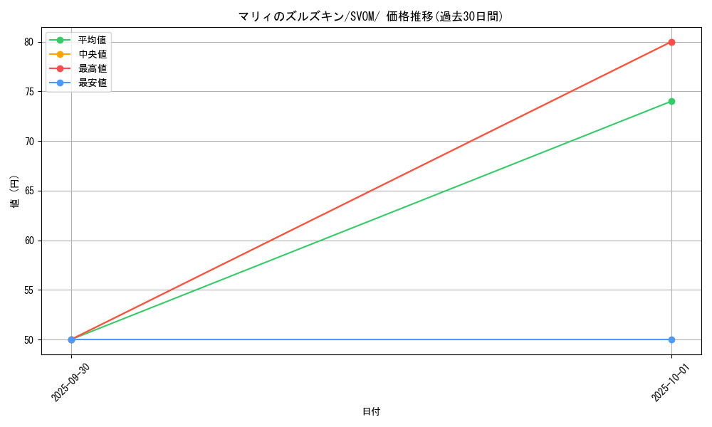 card_48941_series_61434_rarity_95225_graph