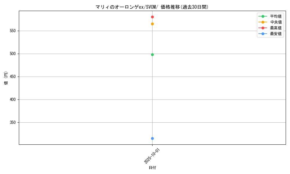 card_48944_series_61434_rarity_95225_graph