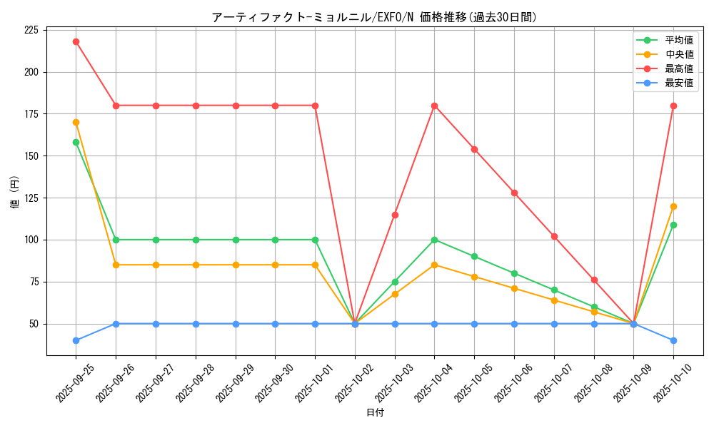 card_4894_series_11328_rarity_1_graph