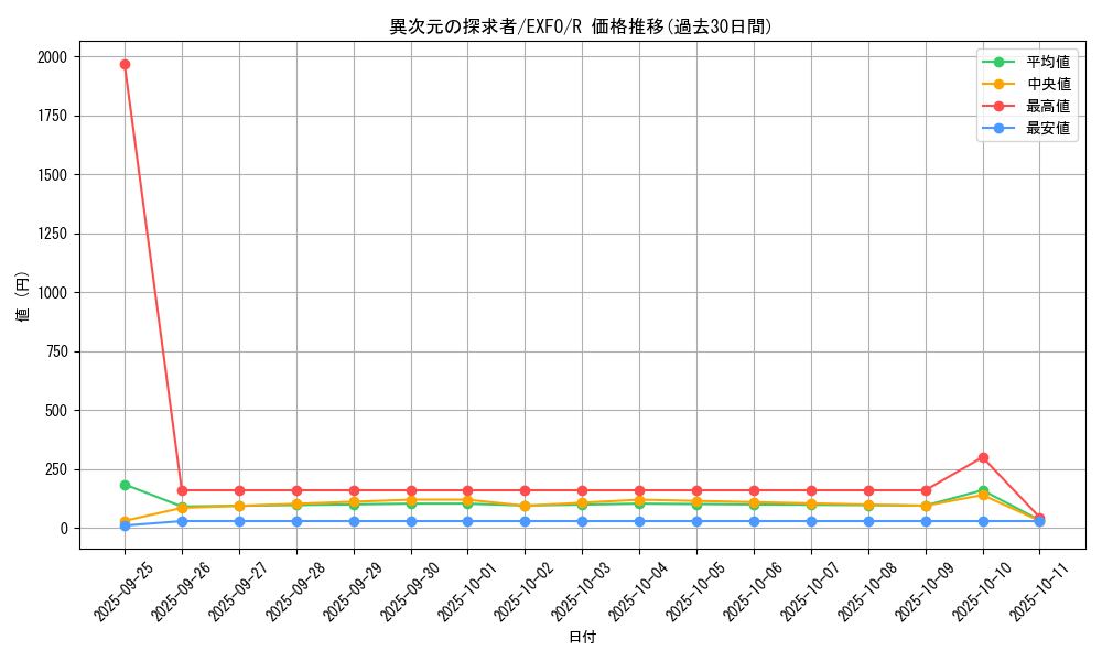 card_4895_series_11328_rarity_62_graph