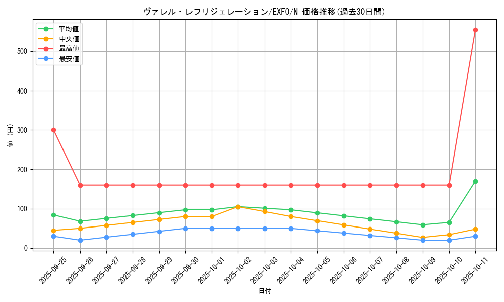 card_4897_series_11328_rarity_1_graph
