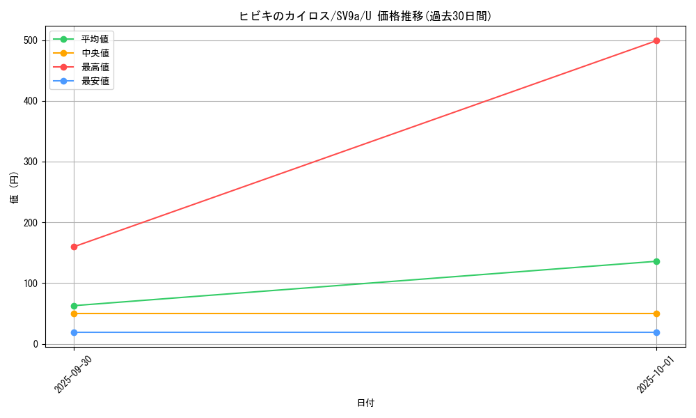 card_48980_series_61436_rarity_65215_graph
