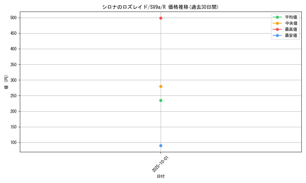 card_48984_series_61436_rarity_65216_graph