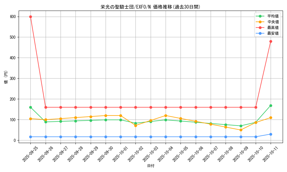 card_4898_series_11328_rarity_1_graph