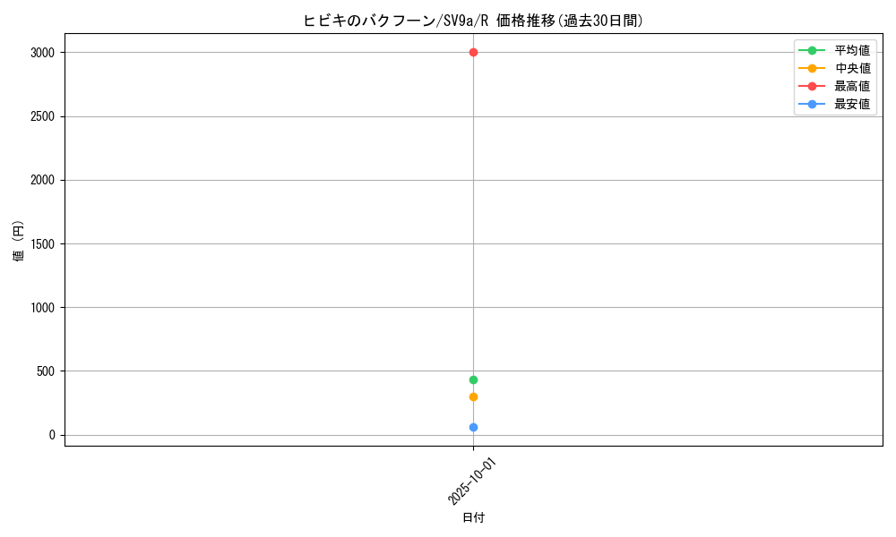 card_48996_series_61436_rarity_65216_graph
