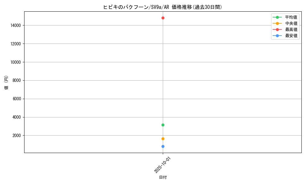 card_48996_series_61436_rarity_86461_graph