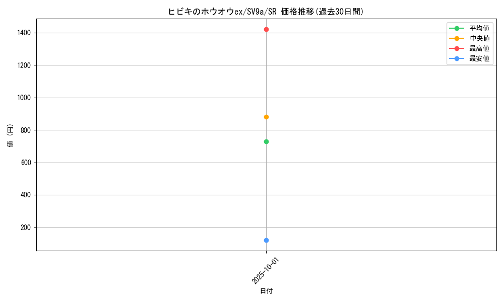 card_48999_series_61436_rarity_71891_graph