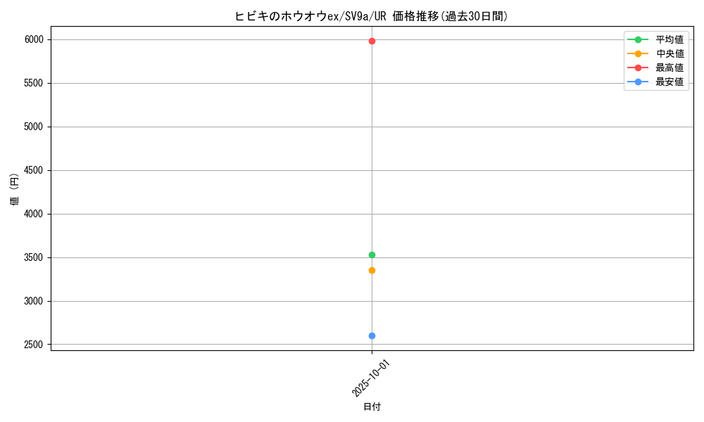 card_48999_series_61436_rarity_71893_graph