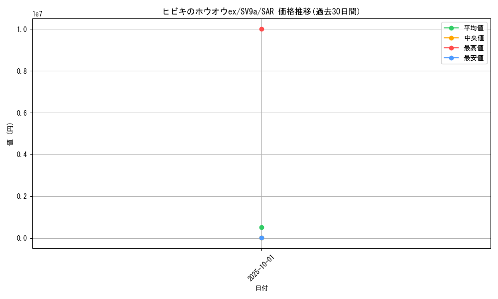 card_48999_series_61436_rarity_86498_graph