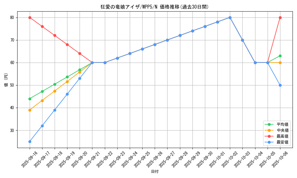 card_489_series_932_rarity_1_graph