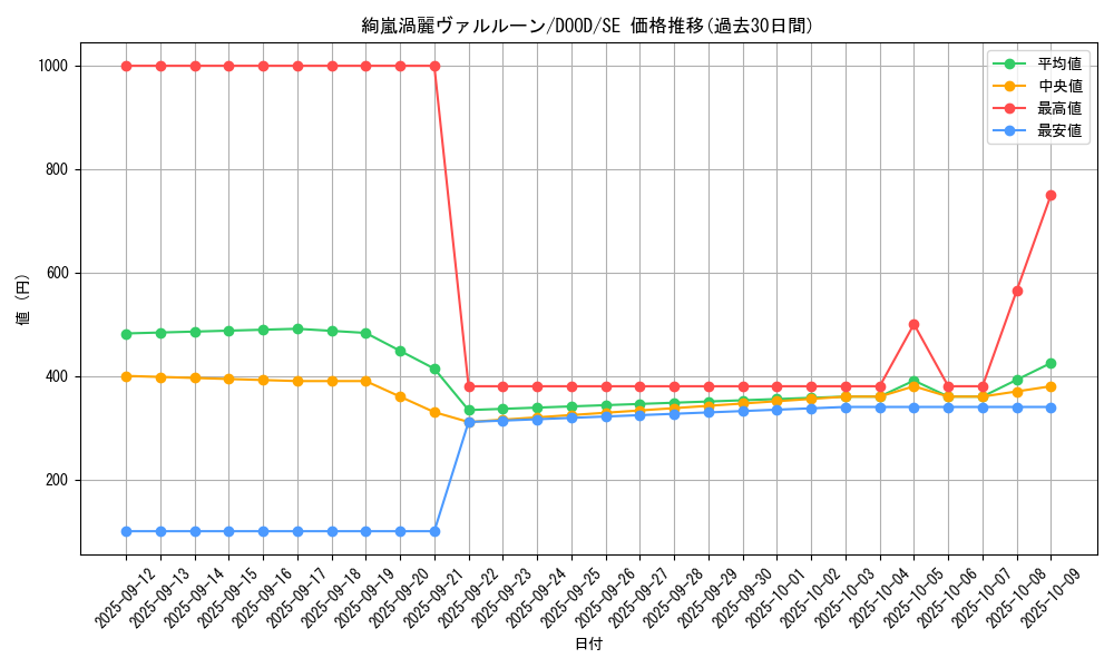 card_48_series_62_rarity_5_graph