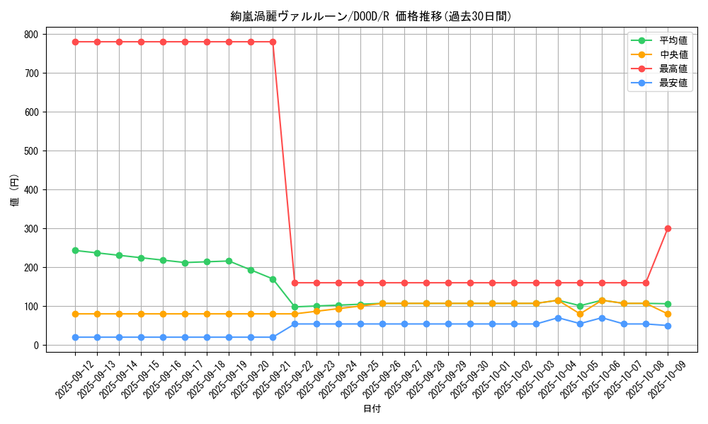 card_48_series_62_rarity_62_graph