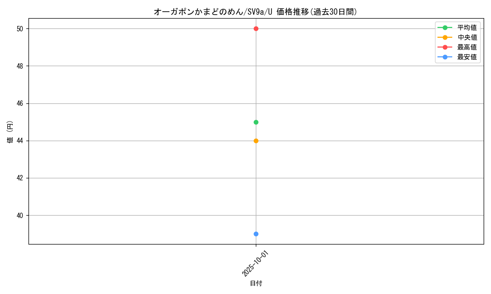 card_49000_series_61436_rarity_65215_graph