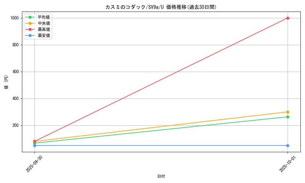 card_49001_series_61436_rarity_65215_graph