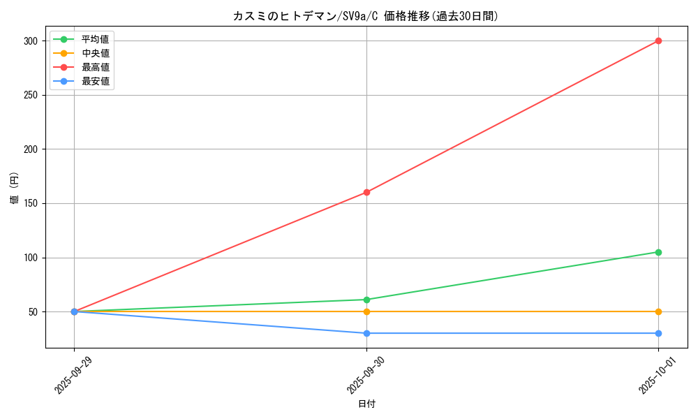 card_49002_series_61436_rarity_65214_graph
