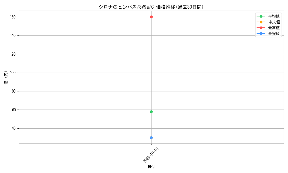 card_49007_series_61436_rarity_65214_graph