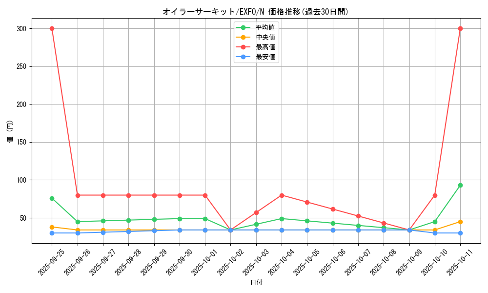 card_4900_series_11328_rarity_1_graph