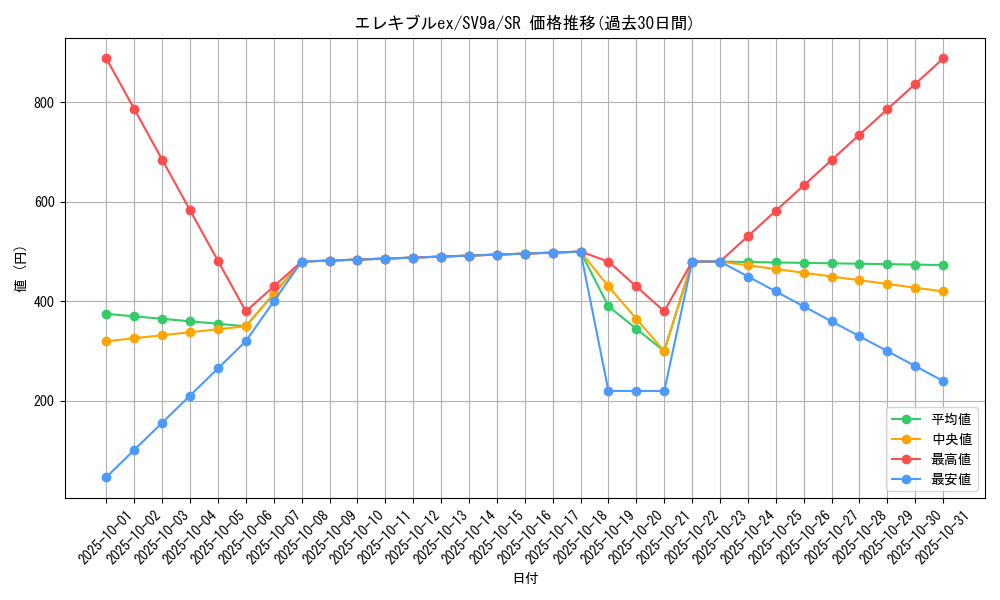 card_49014_series_61436_rarity_71891_graph