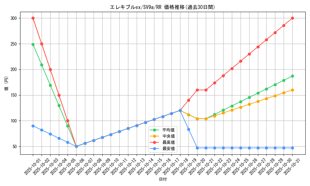 card_49014_series_61436_rarity_73311_graph