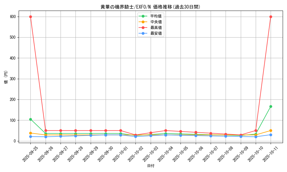 card_4901_series_11328_rarity_1_graph