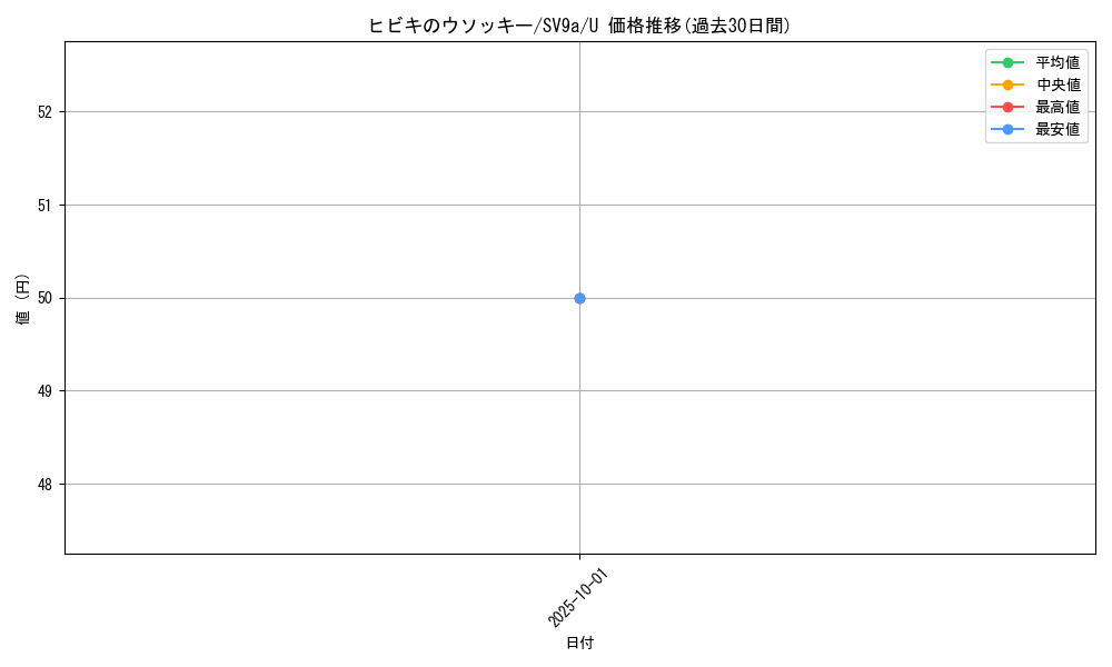 card_49020_series_61436_rarity_65215_graph