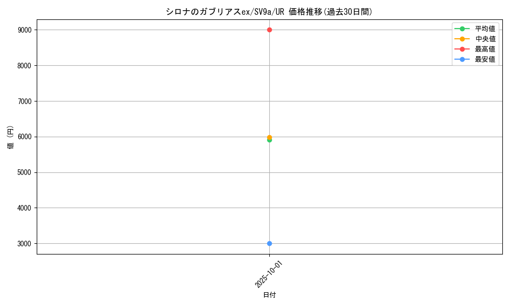 card_49023_series_61436_rarity_71893_graph