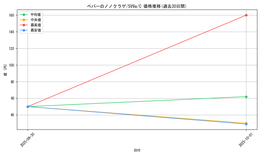 card_49026_series_61436_rarity_65214_graph