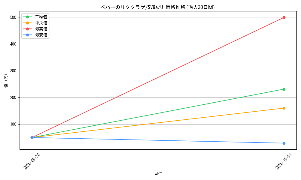 card_49027_series_61436_rarity_65215_graph