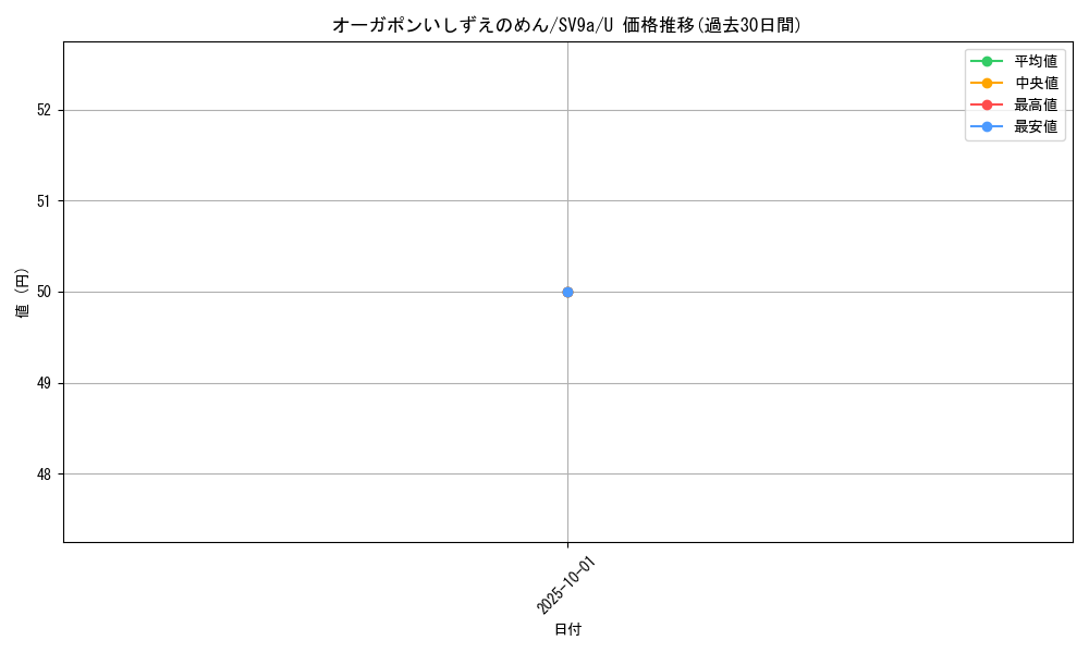 card_49028_series_61436_rarity_65215_graph