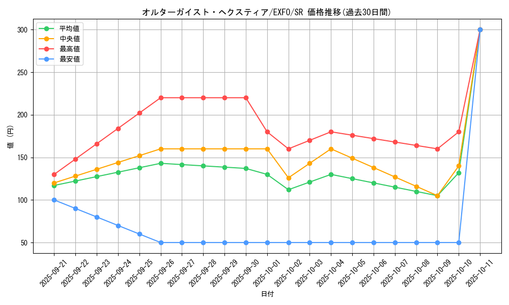 card_4902_series_11328_rarity_3_graph