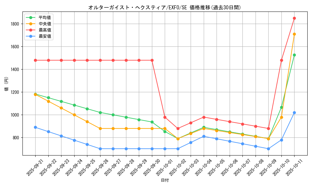 card_4902_series_11328_rarity_5_graph