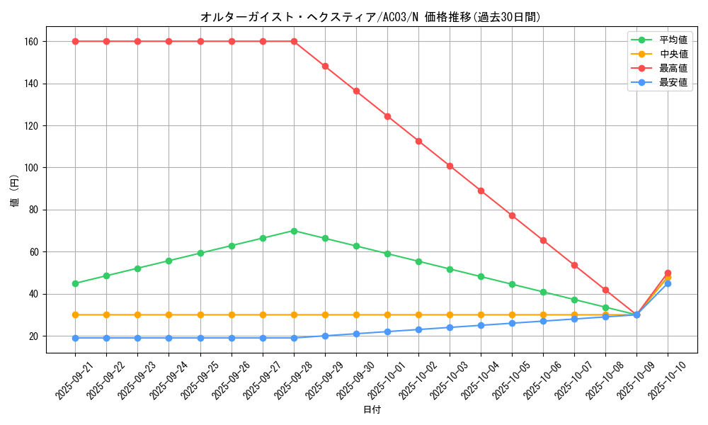 card_4902_series_2517_rarity_1_graph