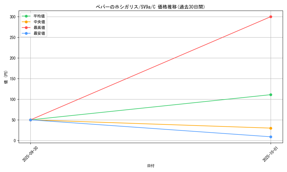 card_49033_series_61436_rarity_65214_graph