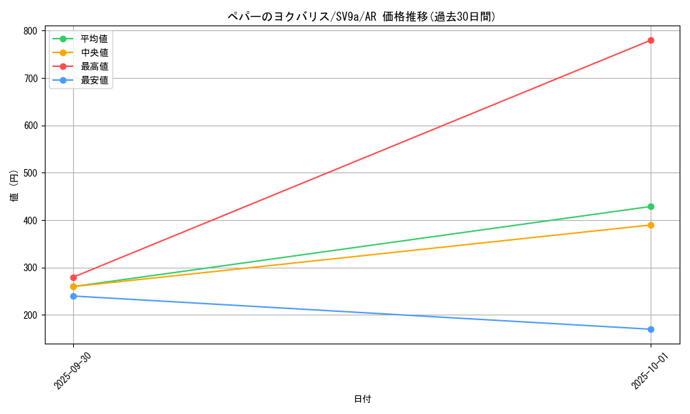 card_49034_series_61436_rarity_86461_graph
