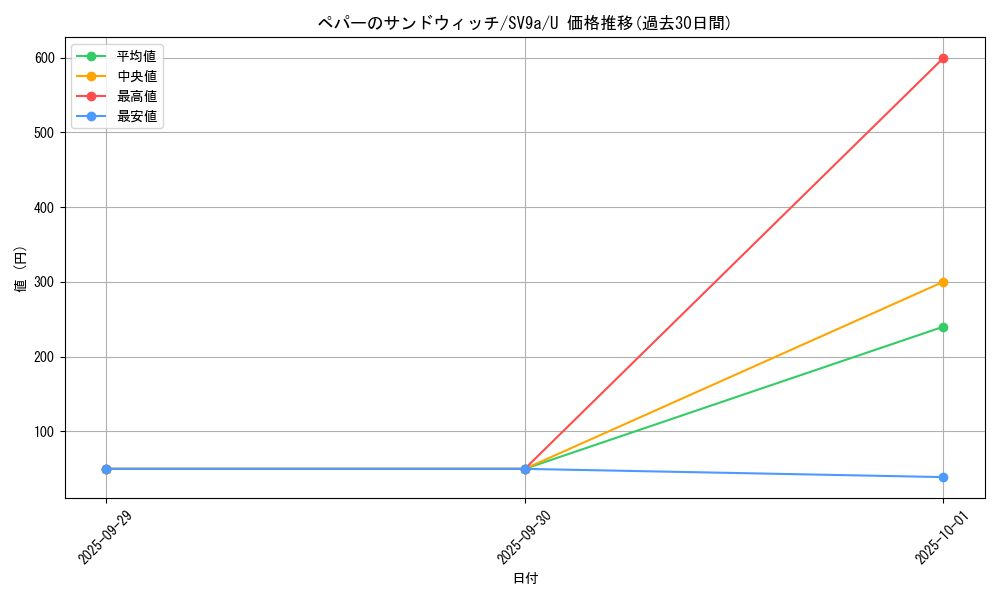 card_49036_series_61436_rarity_65215_graph