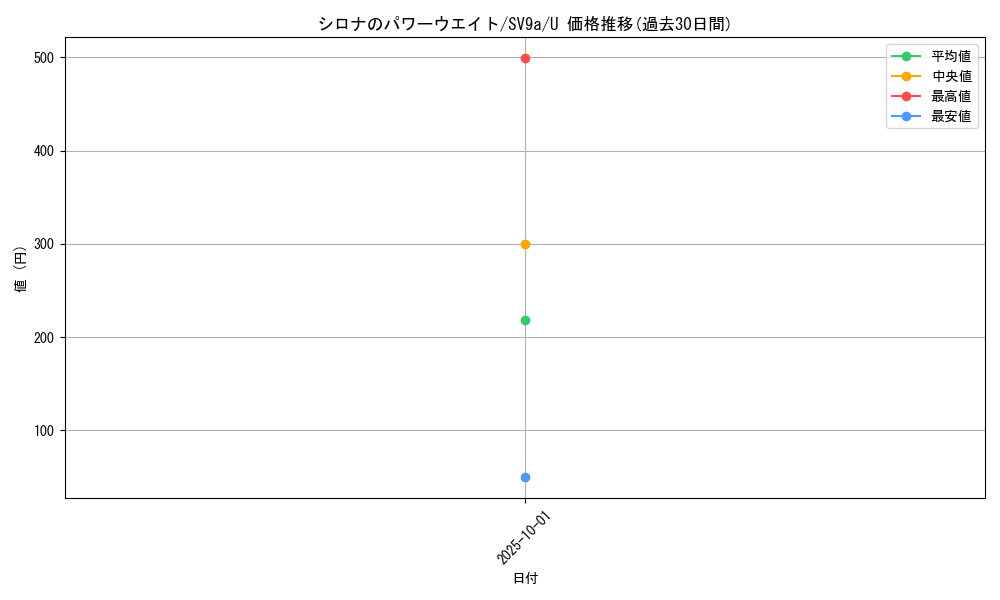 card_49039_series_61436_rarity_65215_graph